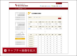 広告稼働状況集計機能